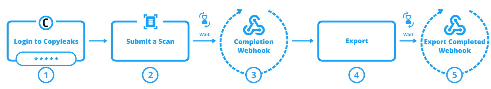 assets/images/diagrams/new-horizontal-V3-general-flow.png